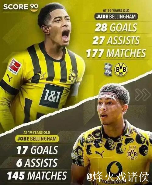 魏登费勒：科瓦奇或遇瓶颈，小贝林需加把劲