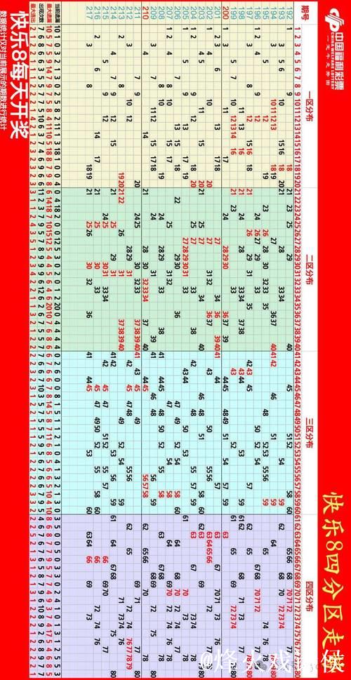 016期阿财快乐8预测：012路比例解析