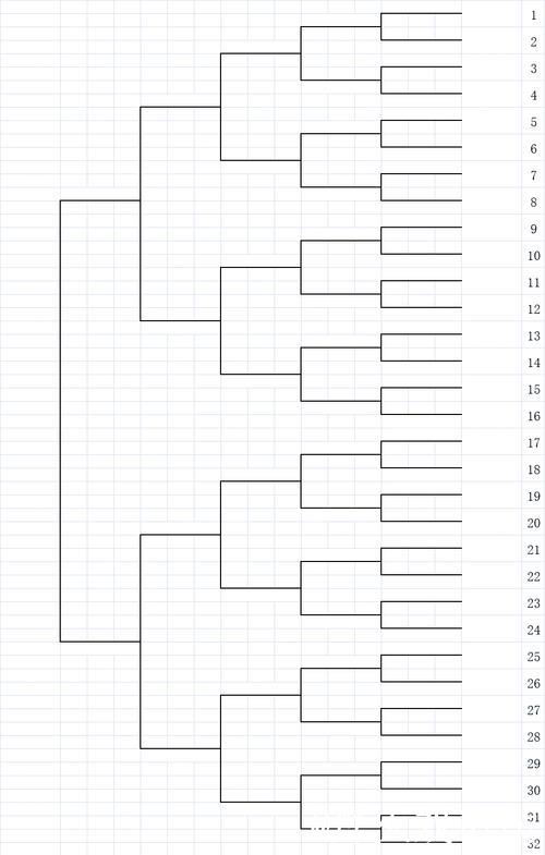 2026年世界羽毛球锦标赛八强赛对阵表公布
