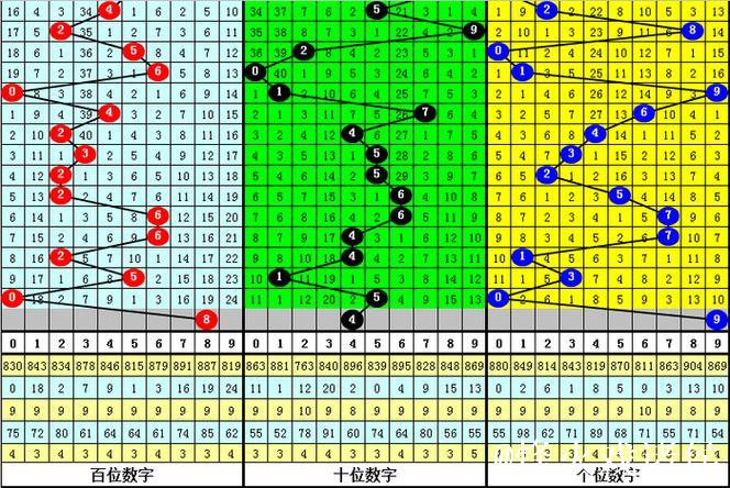 015期大鹏福彩3D预测:精准绝杀一码推荐 015期大鹏福彩3D预测:精准绝杀一码推荐