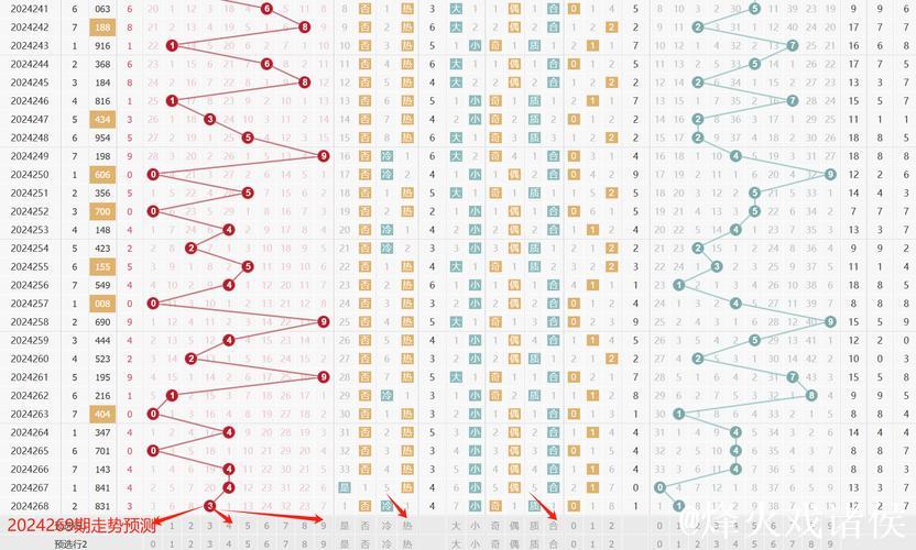 016期李白石排列三预测:遗漏期数分析与奖号推荐 016期李白石排列三预测:遗漏期数分析与奖号推荐