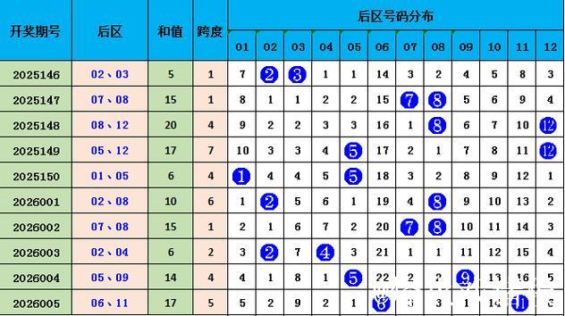 006期郭佳大乐透预测：龙头凤尾精准解析