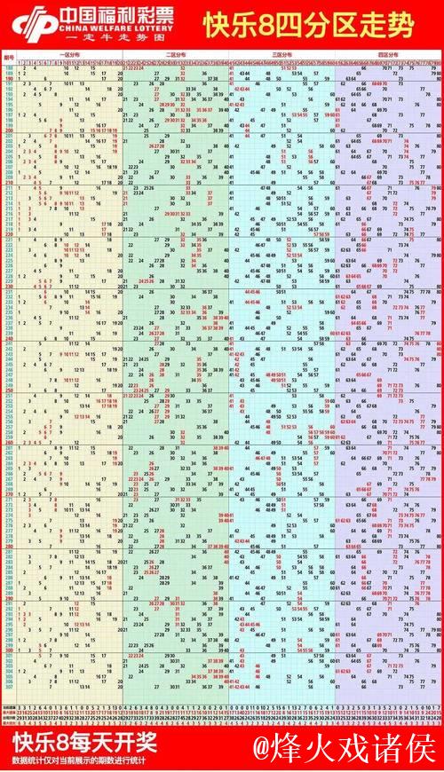 016期南帝快乐8预测:四区号码走势解析 016期南帝快乐8预测:四区号码走势解析