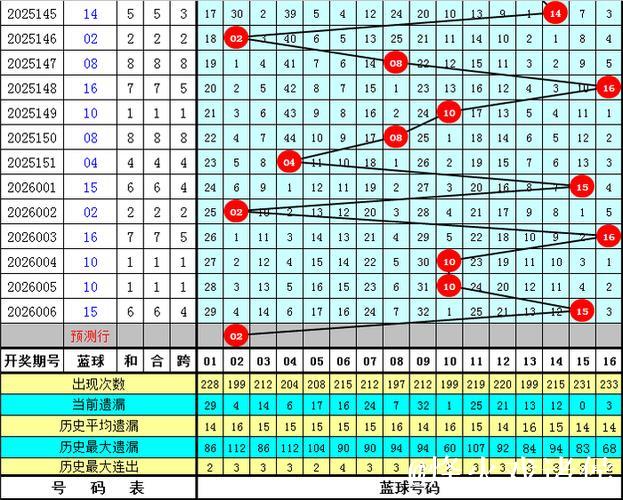 007期石浩双色球预测:蓝球五码精选推荐 007期石浩双色球预测:蓝球五码精选推荐