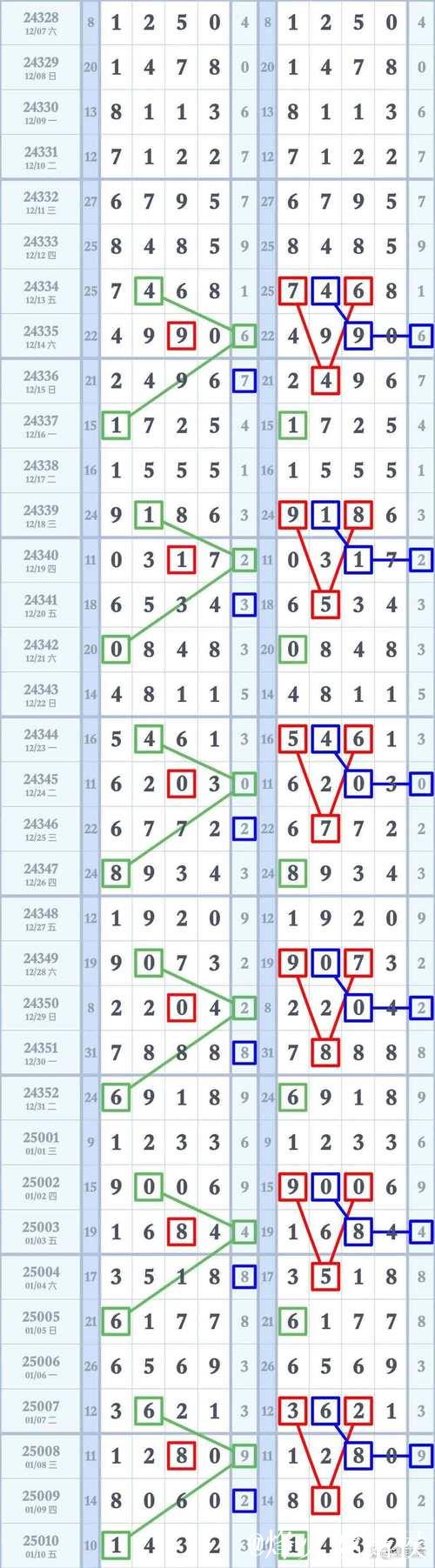 015期卜算子排列三预测：奇偶走势解析