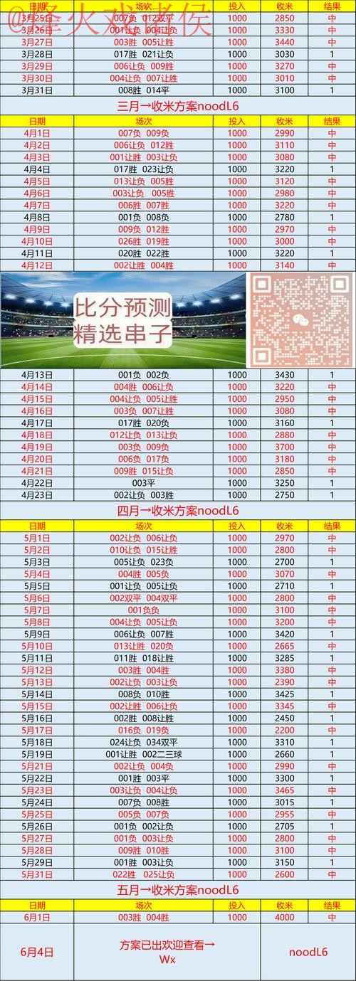 世界杯预测平台最新网址