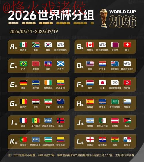 2026世界杯预测正规官方